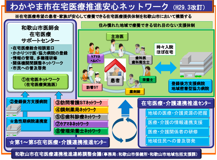 安心ネットワーク図